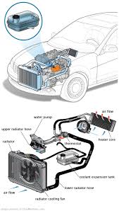 See P0C42 repair manual